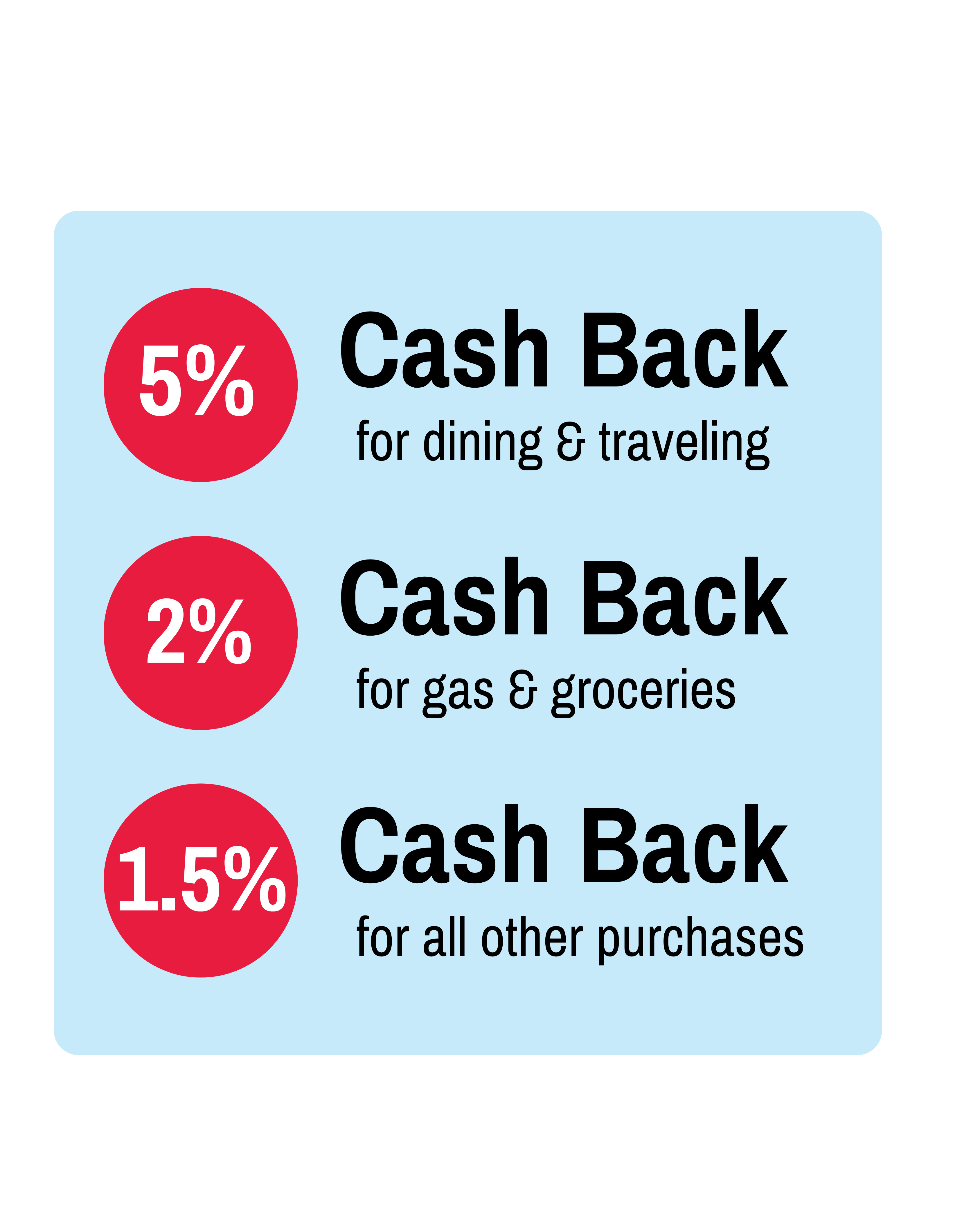 Cash back graphic