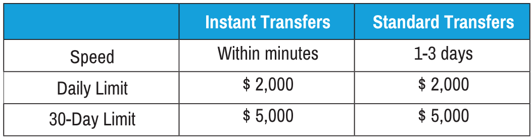 E-Central Zelle Limits